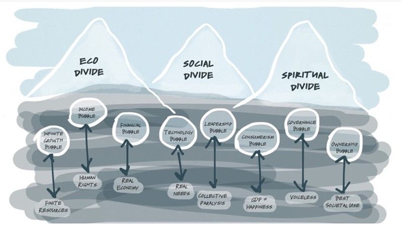 From Ego to Eco Mindset: Transforming Organizations for 10X Social Change