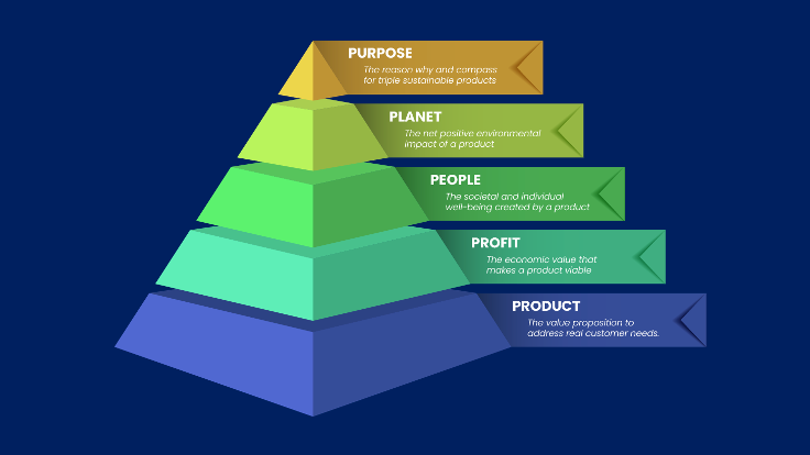 Harnessing Exponential Organizations (ExOs) for a Sustainable and Scalable Business Model